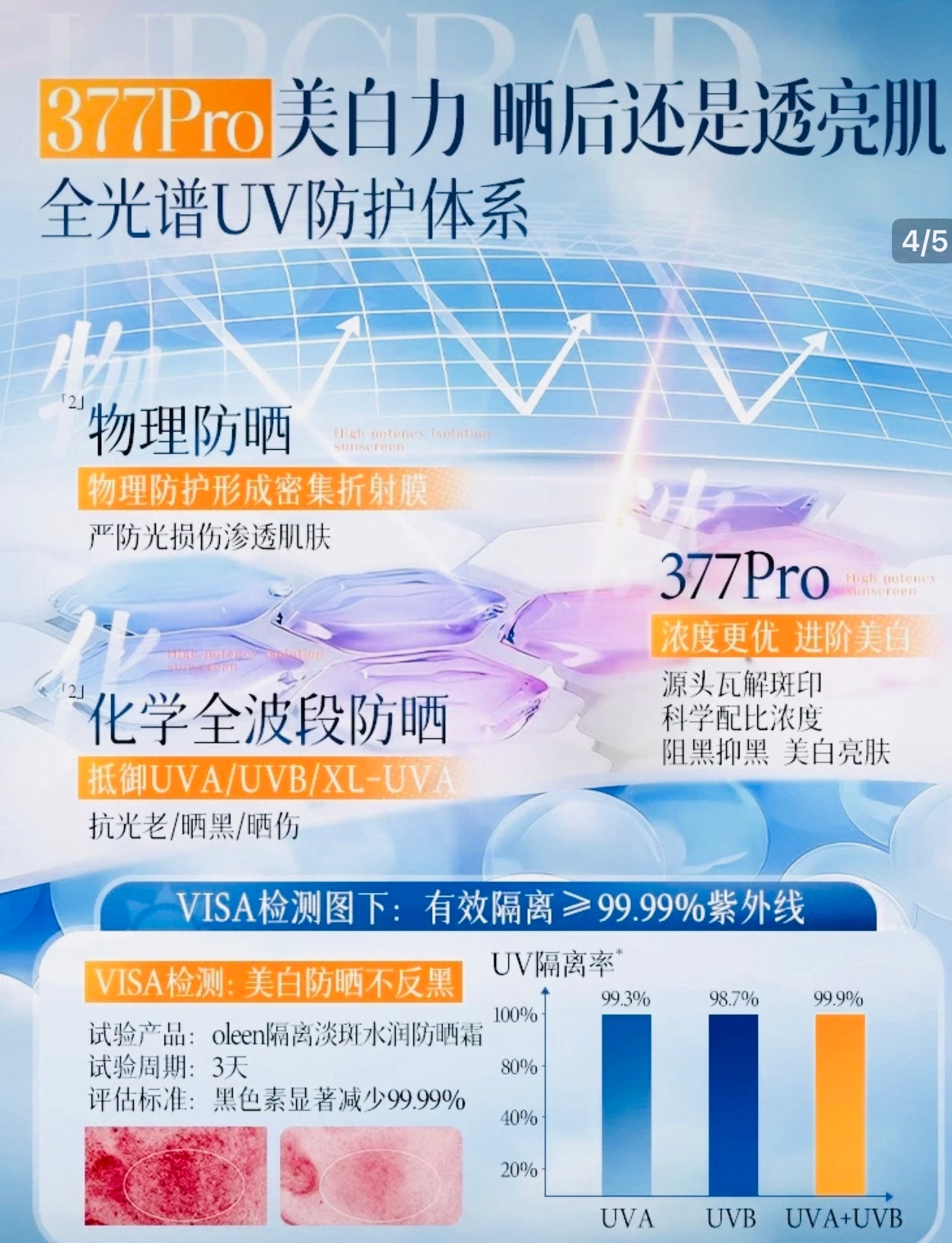 377 SPF 50 plus